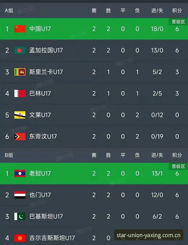 亚星注册链接功能详解 U17世界杯抽签出炉!中国足球3大看点与突围关键